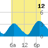 Tide chart for Haverstraw, Hudson River, New York on 2023/07/12