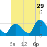Tide chart for Haverstraw, Hudson River, New York on 2023/07/29