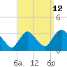 Tide chart for Haverstraw, Hudson River, New York on 2023/09/12