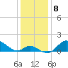 Tide chart for Havre de Grace, Susquehanna River, Maryland on 2023/01/8