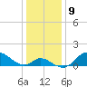 Tide chart for Havre de Grace, Susquehanna River, Maryland on 2023/01/9