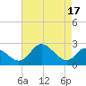 Tide chart for Havre de Grace, Susquehanna River, Maryland on 2023/08/17