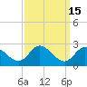 Tide chart for Havre de Grace, Susquehanna River, Maryland on 2023/09/15
