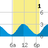 Tide chart for Havre de Grace, Susquehanna River, Maryland on 2023/09/1