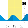 Tide chart for Havre de Grace, Susquehanna River, Maryland on 2023/09/30