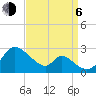 Tide chart for Havre de Grace, Susquehanna River, Maryland on 2023/09/6