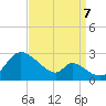 Tide chart for Havre de Grace, Susquehanna River, Maryland on 2023/09/7