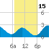 Tide chart for Havre de Grace, Susquehanna River, Maryland on 2023/10/15