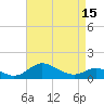 Tide chart for Hawkins Point, Patapsco River, Maryland on 2021/04/15