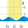 Tide chart for Hawkins Point, Patapsco River, Maryland on 2021/10/7