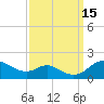 Tide chart for Hawkins Point, Maryland on 2022/09/15
