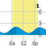 Tide chart for Hawkins Point, Patapsco River, Maryland on 2023/09/1