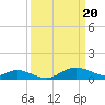 Tide chart for Hawkins Point, Patapsco River, Maryland on 2024/03/20