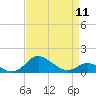 Tide chart for Hawkins Point, Patapsco River, Maryland on 2024/04/11