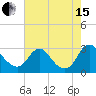 Tide chart for Haxall, James River, Virginia on 2021/08/15