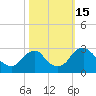 Tide chart for Haxall, James River, Virginia on 2022/10/15