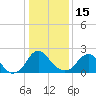 Tide chart for Haxall, James River, Virginia on 2023/01/15
