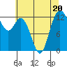 Tide chart for Henderson Inlet, Washington on 2023/07/20