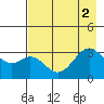 Tide chart for W Herbert Island, Alaska on 2022/08/2