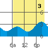 Tide chart for W Herbert Island, Alaska on 2022/08/3