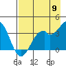 Tide chart for W Herbert Island, Alaska on 2022/08/9