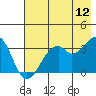 Tide chart for W Herbert Island, Alaska on 2023/07/12