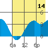Tide chart for W Herbert Island, Alaska on 2023/07/14