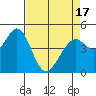Tide chart for Hercules, Refugio Landing, San Pablo Bay, California on 2021/04/17