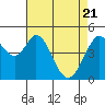 Tide chart for Hercules, Refugio Landing, San Pablo Bay, California on 2021/04/21