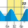 Tide chart for Hercules, Refugio Landing, San Pablo Bay, California on 2021/04/22