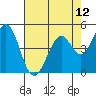 Tide chart for Hercules, Refugio Landing, San Pablo Bay, California on 2021/05/12
