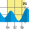 Tide chart for Hercules, Refugio Landing, San Pablo Bay, California on 2021/05/21