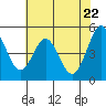 Tide chart for Hercules, Refugio Landing, San Pablo Bay, California on 2021/05/22