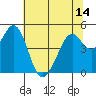 Tide chart for Hercules, Refugio Landing, San Pablo Bay, California on 2021/06/14