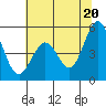 Tide chart for Hercules, Refugio Landing, San Pablo Bay, California on 2021/06/20