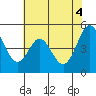 Tide chart for Hercules, Refugio Landing, San Pablo Bay, California on 2021/06/4