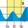 Tide chart for Hercules, Refugio Landing, San Pablo Bay, California on 2021/06/5