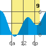 Tide chart for Hercules, Refugio Landing, San Pablo Bay, California on 2021/06/9