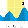Tide chart for Hercules, Refugio Landing, San Pablo Bay, California on 2021/07/2