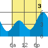 Tide chart for Hercules, Refugio Landing, San Pablo Bay, California on 2021/07/3