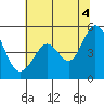 Tide chart for Hercules, Refugio Landing, San Pablo Bay, California on 2021/07/4