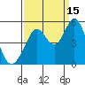 Tide chart for Hercules, Refugio Landing, San Pablo Bay, California on 2021/09/15