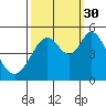 Tide chart for Hercules, Refugio Landing, San Pablo Bay, California on 2021/09/30