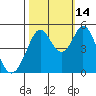 Tide chart for Hercules, Refugio Landing, San Pablo Bay, California on 2021/10/14
