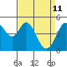 Tide chart for Hercules, Refugio Landing, San Pablo Bay, California on 2022/04/11