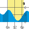 Tide chart for Hercules, Refugio Landing, San Pablo Bay, California on 2022/04/9