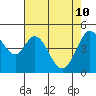 Tide chart for Hercules, Refugio Landing, San Pablo Bay, California on 2022/05/10