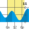 Tide chart for Hercules, Refugio Landing, San Pablo Bay, California on 2022/05/11