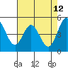 Tide chart for Hercules, Refugio Landing, San Pablo Bay, California on 2022/05/12
