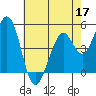 Tide chart for Hercules, Refugio Landing, San Pablo Bay, California on 2022/05/17